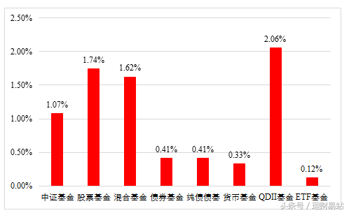 秋意愈浓，行情愈稳——10月投资月报