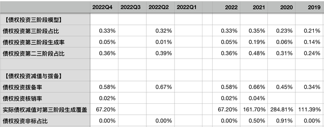 建设银行2022年报：资产质量稳定，超高核充率保障以量补价