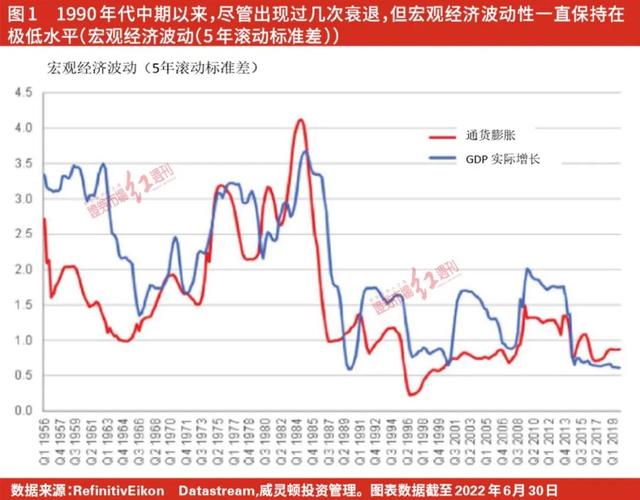 威灵顿投资2023年展望：“宽松货币”时代已经结束，做好应对全球巨变的准备