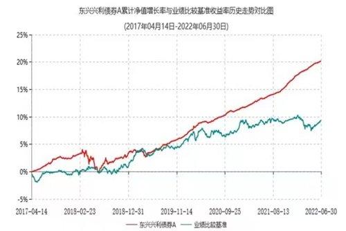 1年非货翻5倍！这家“小而美”基金公司为何广受青睐