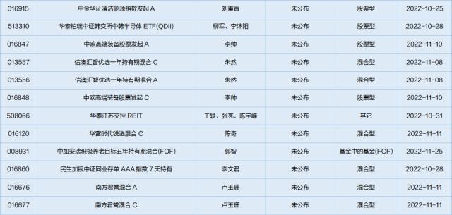 一周基金回顾：百亿私募致歉信，美国司法部反垄断调查