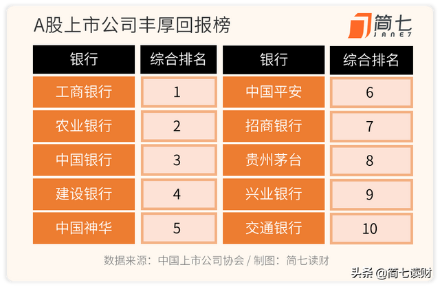 银行股VS银行理财，哪个收益更高