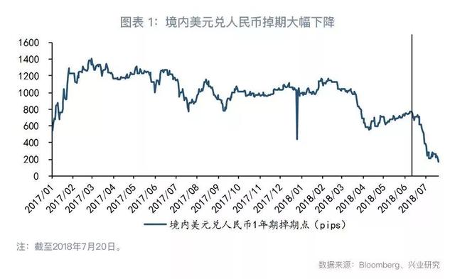 外汇衍生品系列：抽丝剥茧看掉期（上篇）