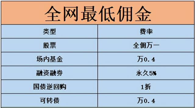 一图了解基金投资中的所有费用