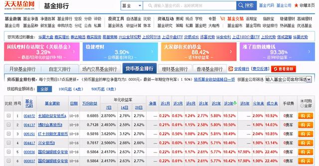 基金投资入门和实战技巧2——悄悄告诉你一个买货币基金的好方法