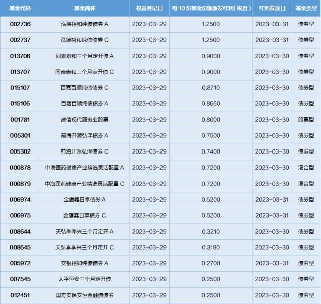 基金导读：资金借助ETF产品提前埋伏半导体板块