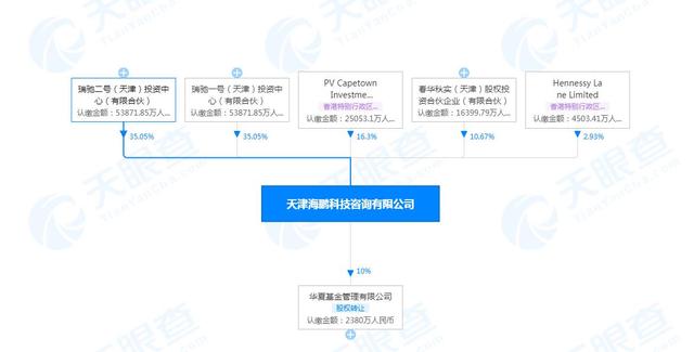 胡祖六出手！甩卖华夏基金10%股权，券商“一哥”中信证券放弃优先购买权