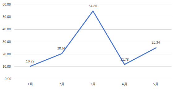 5个月买入超120亿！除了投向关联基金公司，险资选择了这些外部产品