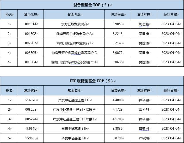 基金导读：社保基金和保险资金共同建仓这7只股票