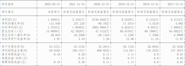 低价、高增长、受益人民币贬值、纺织服装之鲁泰A（000726）