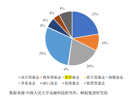 余额宝又香了！多只货币基金7日年化收益率重回2%