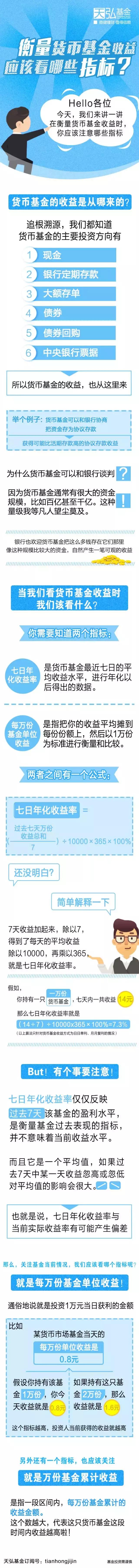 衡量货币基金收益应该看哪些指标