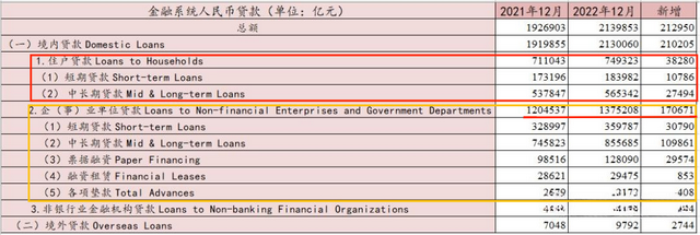 我国人民币增发28万亿，为何老百姓没感觉，钱都流向了哪里