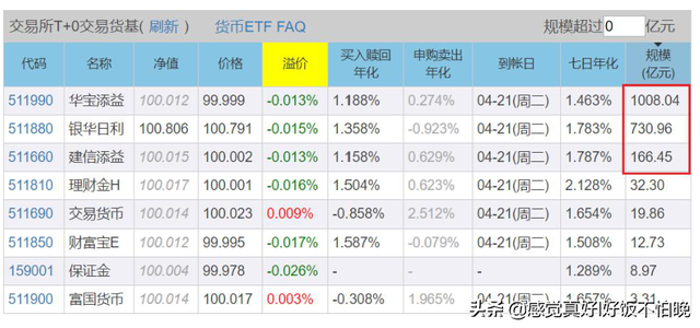 货币基金投资方法