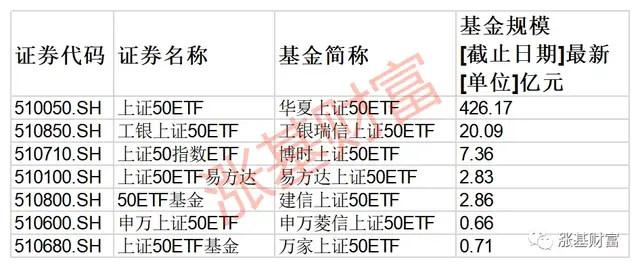 吐血整理！绝对值得收藏，一文让你掌握ETF投资脉络