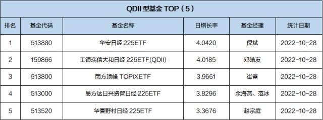 一周基金回顾：百亿私募致歉信，美国司法部反垄断调查