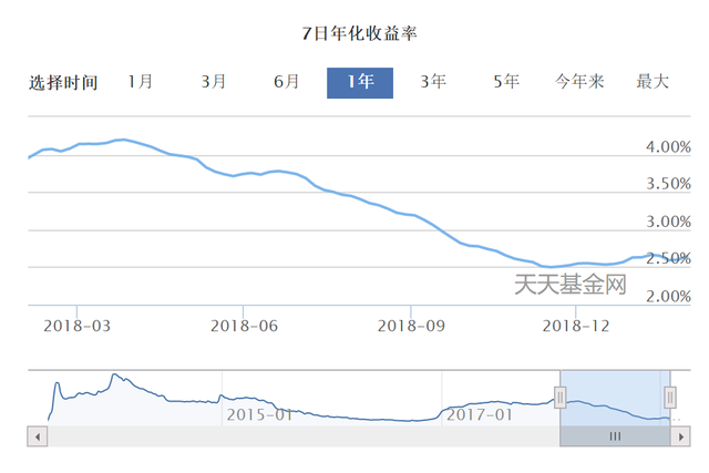 货币基金大幅缩水6383亿元，真实的原因是什么