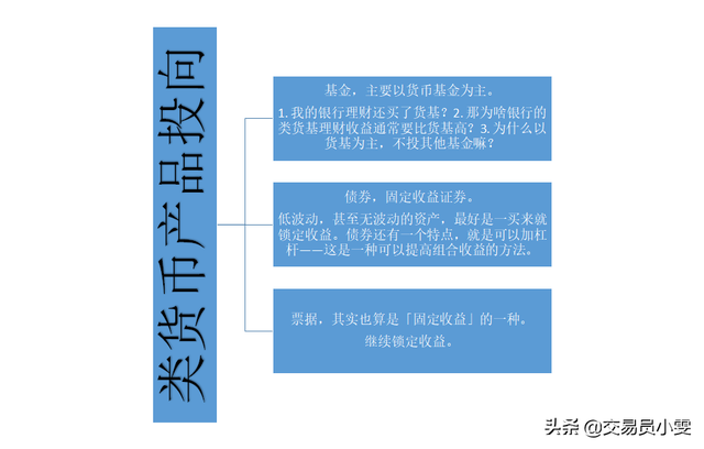 理财兴起，货基幻灭一文看懂“类货币”银行理财如何投资