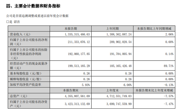 富安娜1.2亿元理财“踩坑”公司董秘：中信证券未依约提示风险，正尽快处置资产