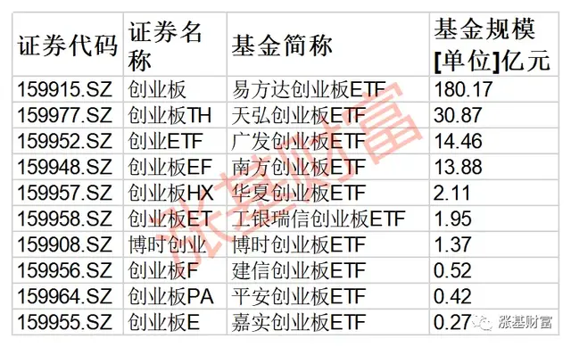 吐血整理！绝对值得收藏，一文让你掌握ETF投资脉络