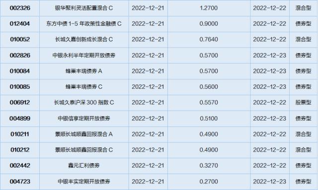 基金导读：年末市场风险上升，小心虚假基金公司