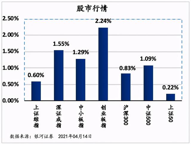 政策持续加持“十四五”电化学储能将迎规模化发展