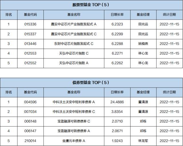 基金导读：巴菲特建仓台积电，带来半导体板块发展机会