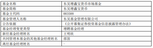 东吴增鑫宝货币增聘基金经理王明欣