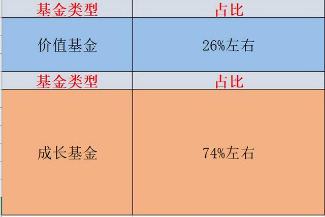 今年基金要回本了。聊聊关于组合解散事宜