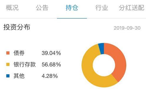 如何识别基金风险