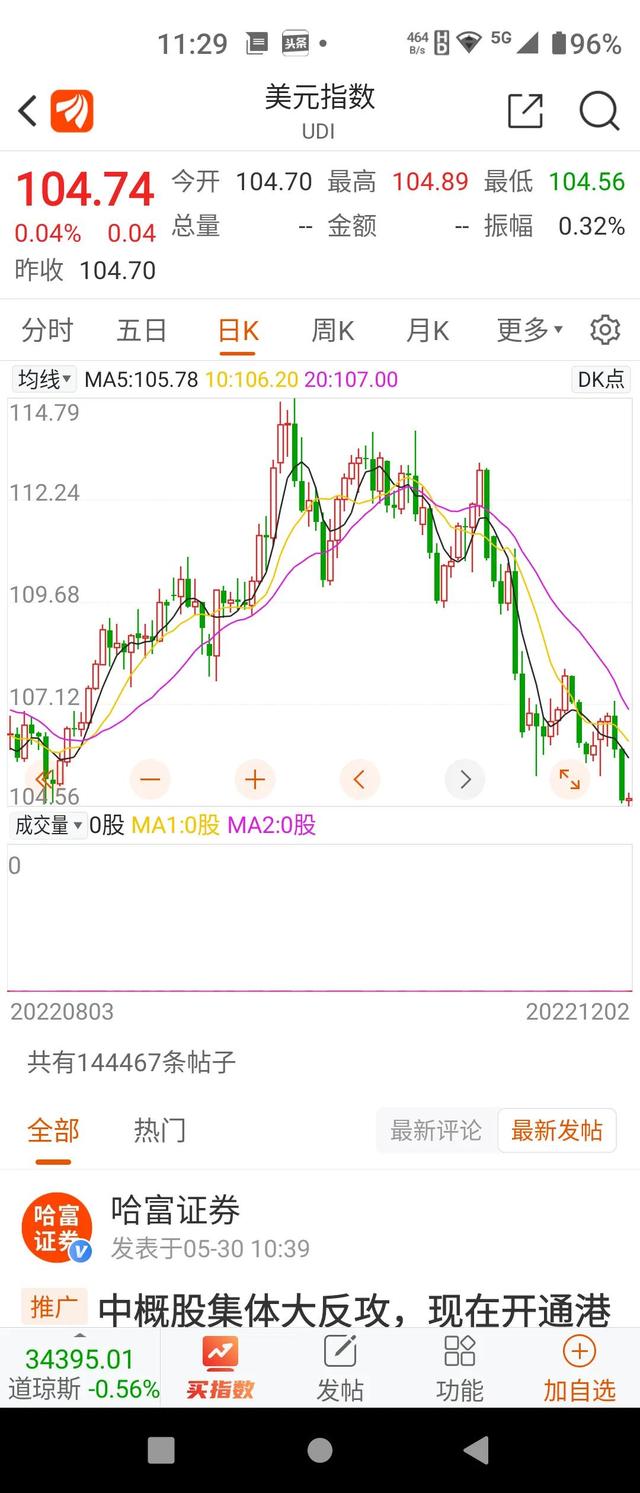 日元今天又要新高了