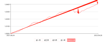 买银行理财为什么会亏钱