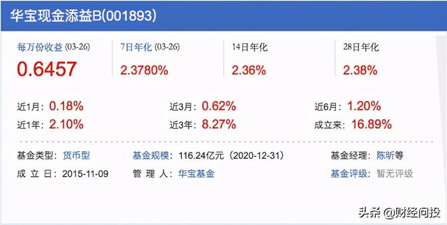 如何玩转场内货币基金（上）