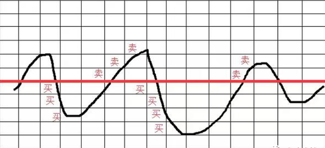 一文读懂胜率80%的策略网格交易