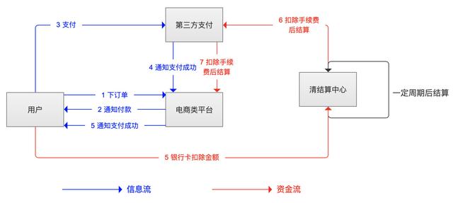 支付体系（二）：支付的基本概念