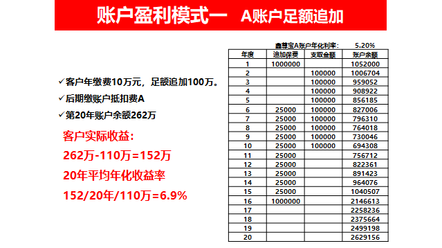 国寿鑫享鸿福理财险，讲真，收益并不高！