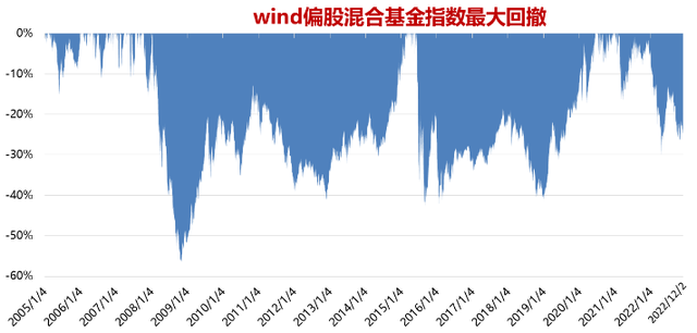 「12.3」九大指标看市场位置，数据持续更新中