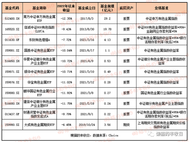 史上最全！你想了解的商品基金都在这里了