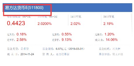 基金名称后面的ABC傻傻分不清