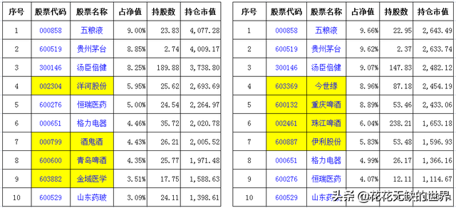 几个高股息的基金