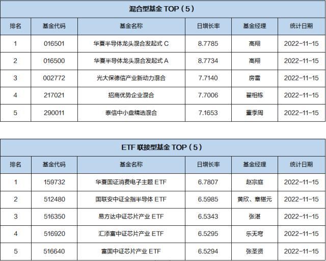 基金导读：巴菲特建仓台积电，带来半导体板块发展机会