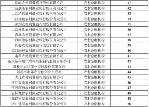 超20万亿银行理财哪家强权威排名来了！