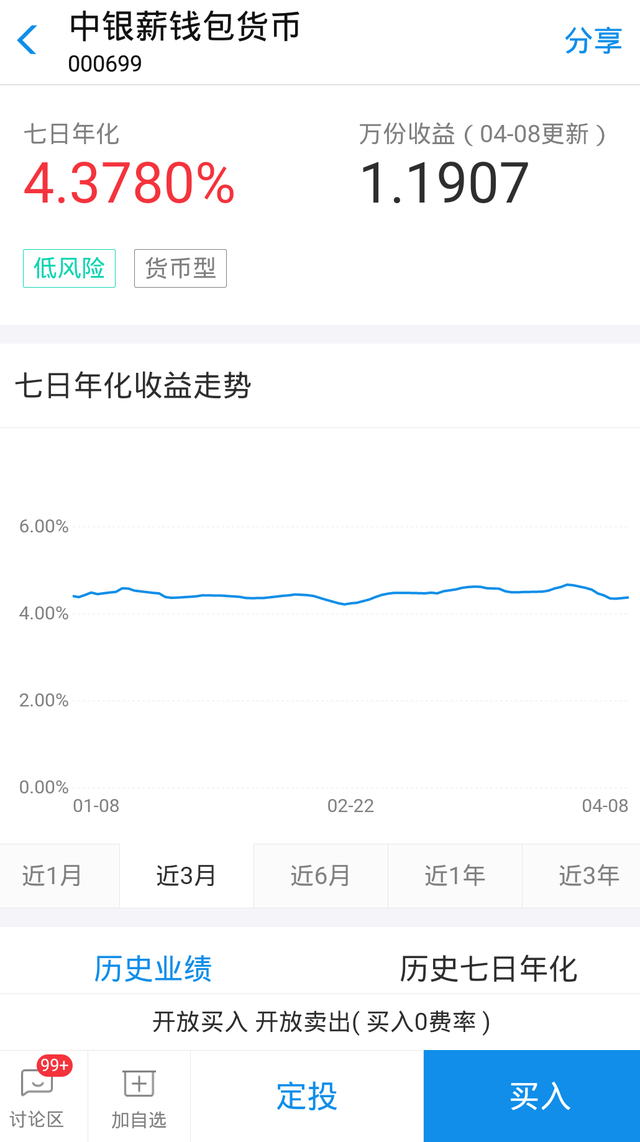 投入3K购买货币型基金，一年累计收益55元，是继续投还是转手