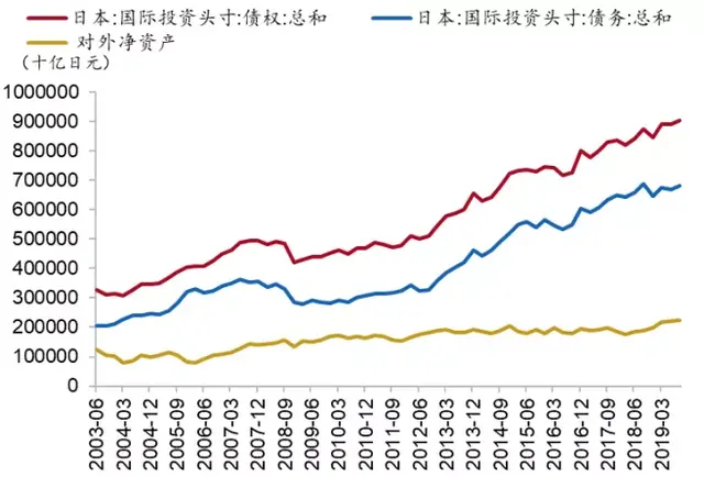 黄金、美元、日元，谁才是真正的避险资产之王