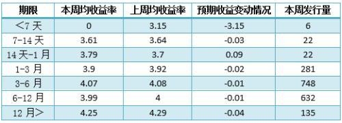 银行理财产品排行榜：汇丰银行13款产品平均预期收益率达6.2%