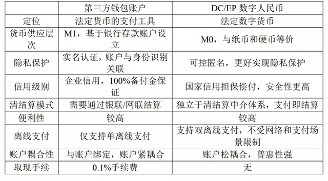 数字人民币，会成为主流的支付方式吗