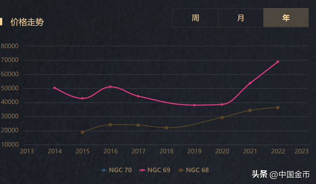 收藏钱币，如何理解“品相为王”