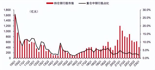 “中特估”行情如火如荼，银行股连续大涨！三问三答来了