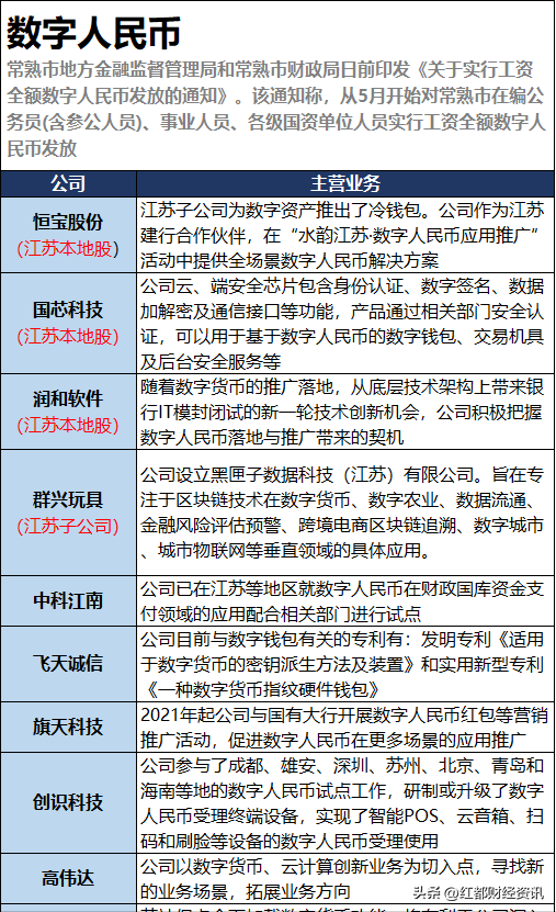 数字人民币迎重磅加速节点，概念股全梳理