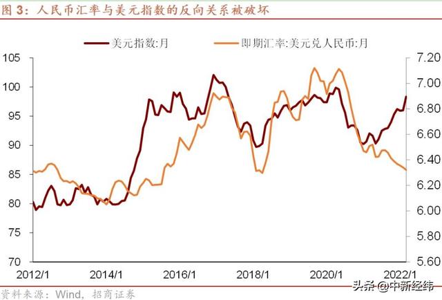 谢亚轩等：2月人民币汇率缘何异乎寻常强势